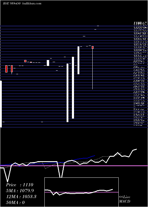  Daily chart Zcklmafl24