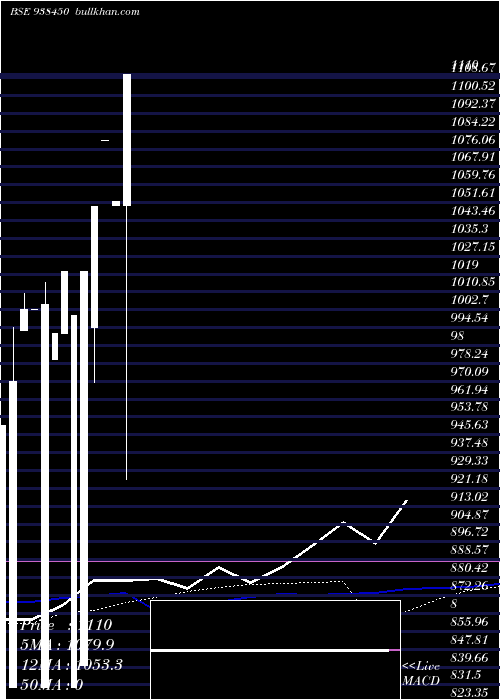  monthly chart Zcklmafl24