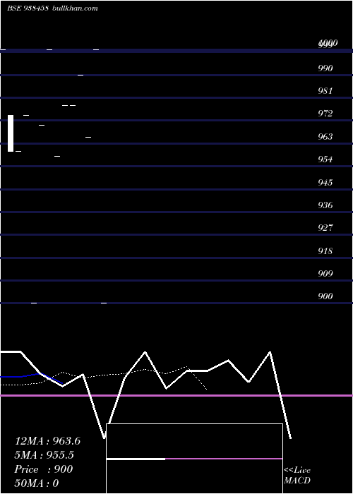  Daily chart 950klmf26