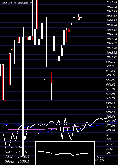  weekly chart 965ihfl25