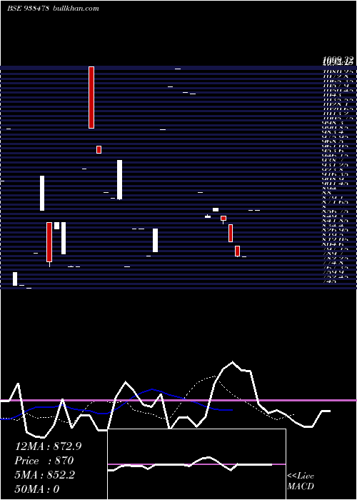  Daily chart 990ihfl26