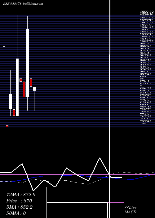  monthly chart 990ihfl26