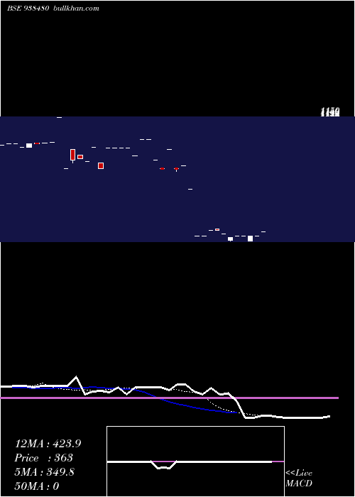  Daily chart 948ihfl26