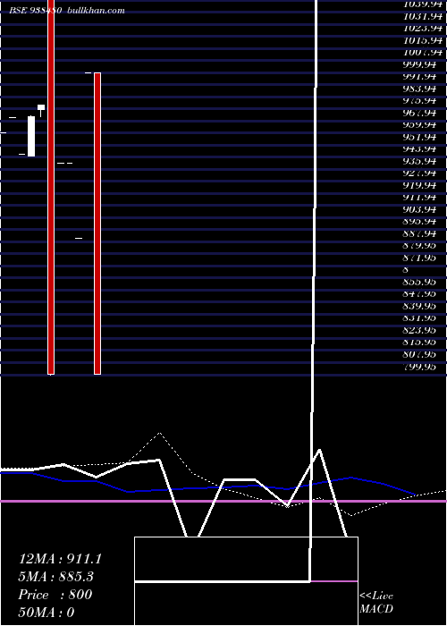  monthly chart 948ihfl26