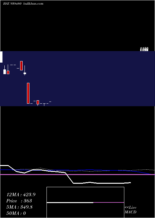  weekly chart 948ihfl26