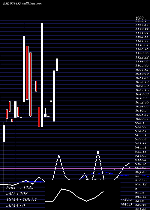  weekly chart 990ibhfl26