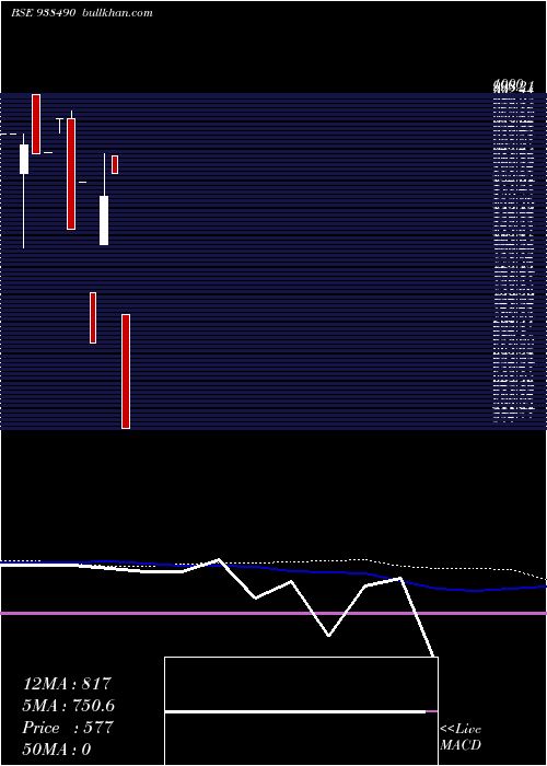  monthly chart 971ihfl28