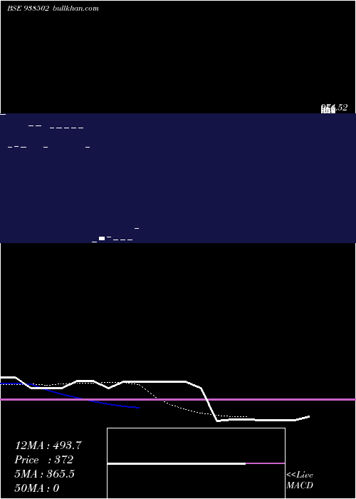  Daily chart 98iccl26
