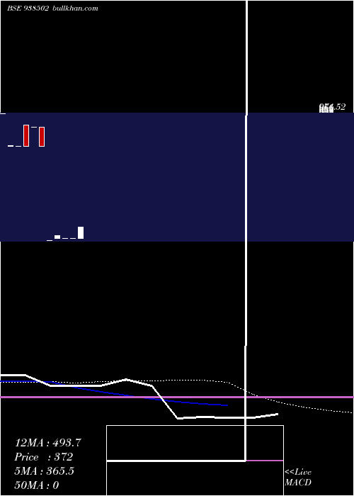  weekly chart 98iccl26