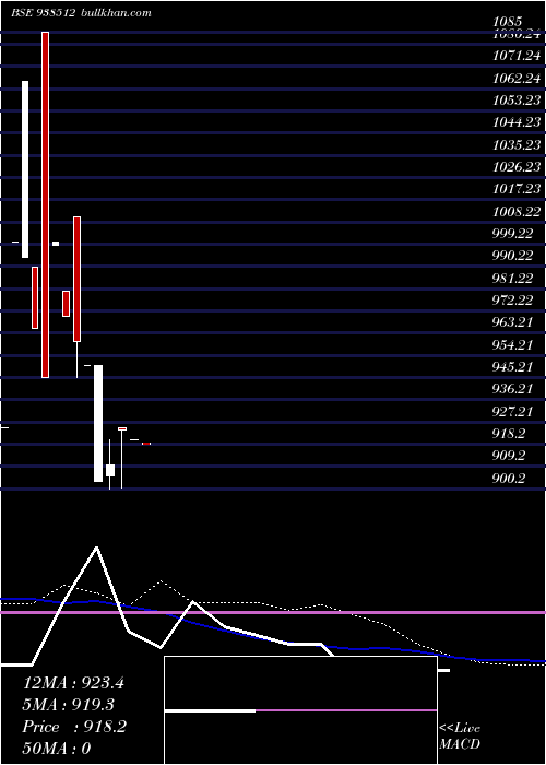  monthly chart 1003iccl28