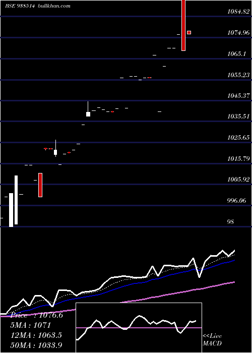  Daily chart 895efsl25