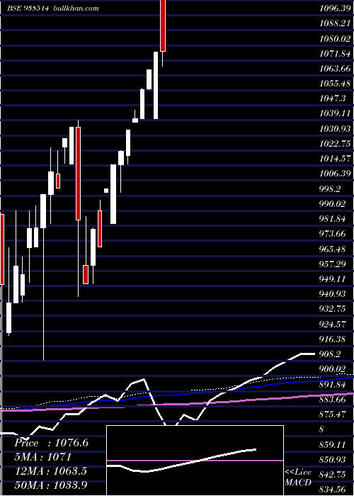 monthly chart 895efsl25