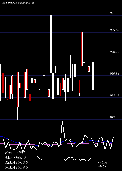  Daily chart 920efsl2026