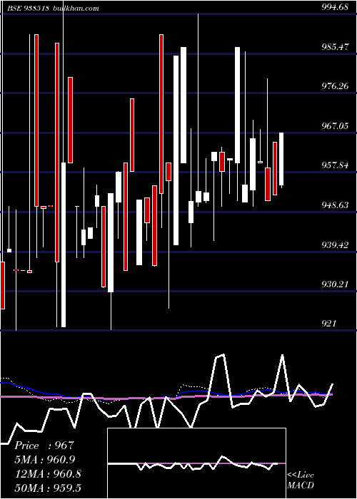  weekly chart 920efsl2026