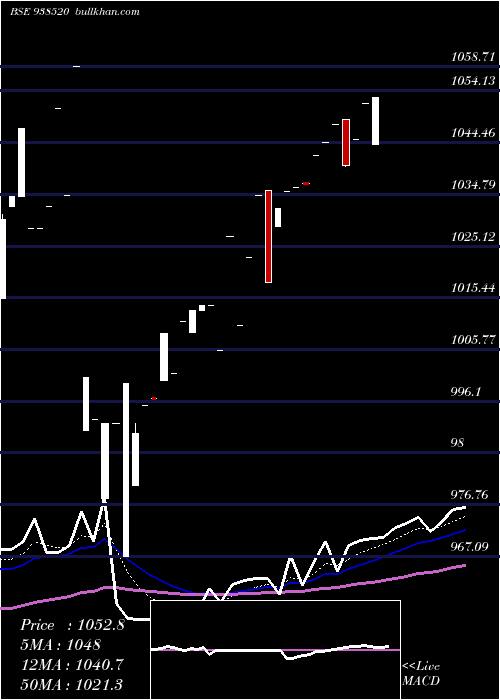  Daily chart 960efsl2026