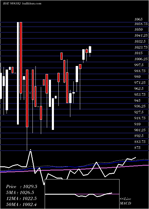  monthly chart 1045efsl33a