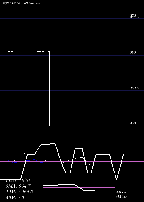  Daily chart 875kfl25a