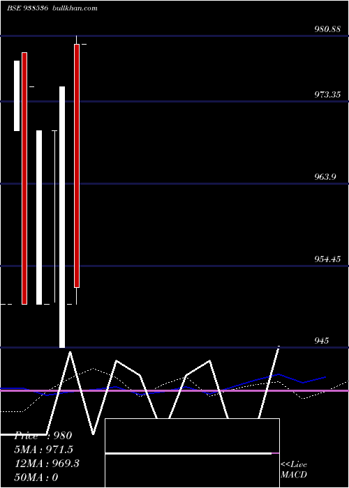  weekly chart 875kfl25a