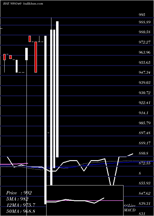  monthly chart 9kfl26b