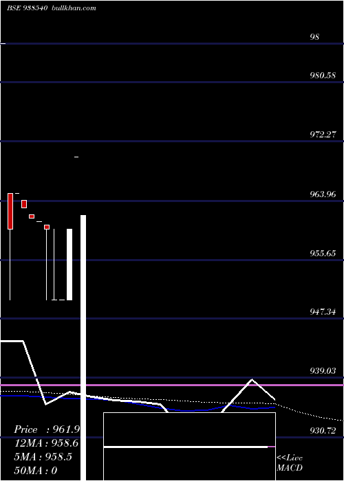  weekly chart 9kfl26b