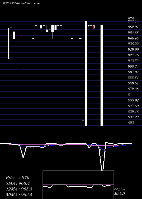  Daily chart 95kfl27a