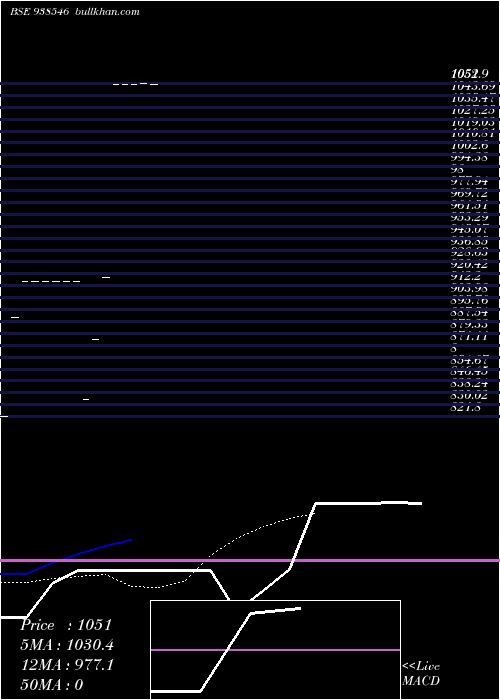  Daily chart Kfl290423c