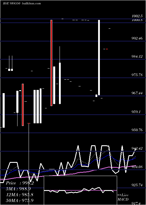  Daily chart 775mfl2026