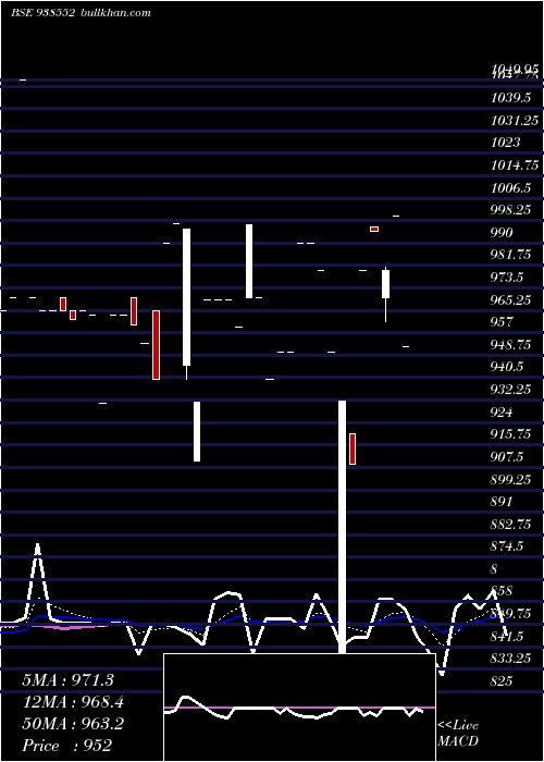  Daily chart 785mfl2028