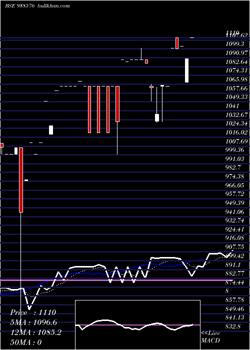  Daily chart Mfl020523a