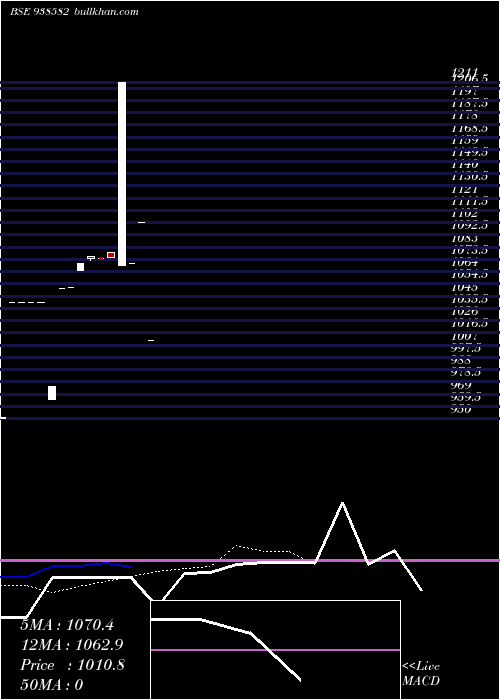  Daily chart Zccifcl25