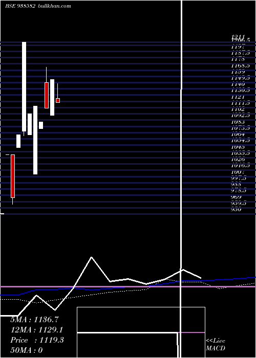  monthly chart Zccifcl25