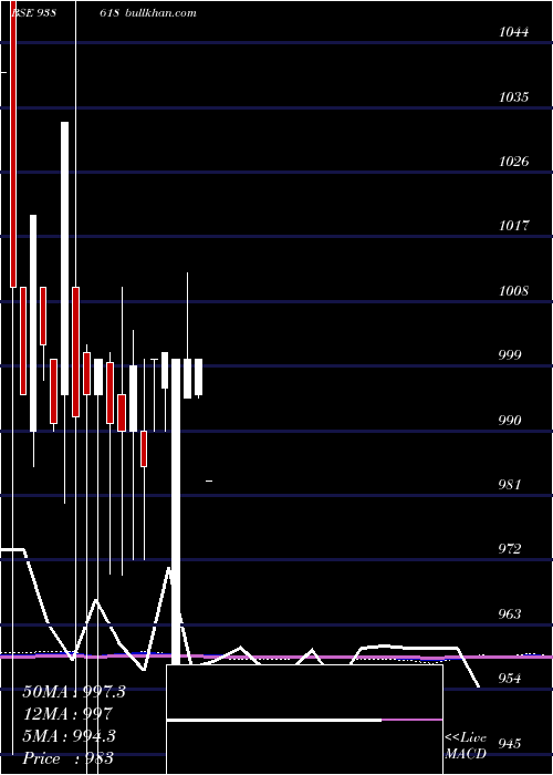  monthly chart 1150iml28