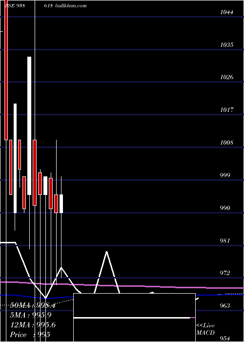  monthly chart 1150iml28