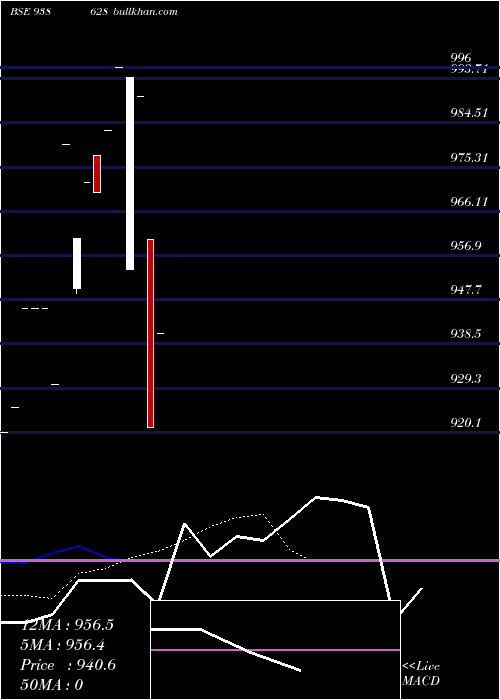  Daily chart 85ifl26