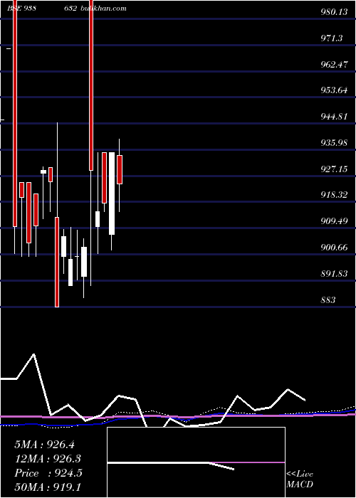  monthly chart 865ifl28