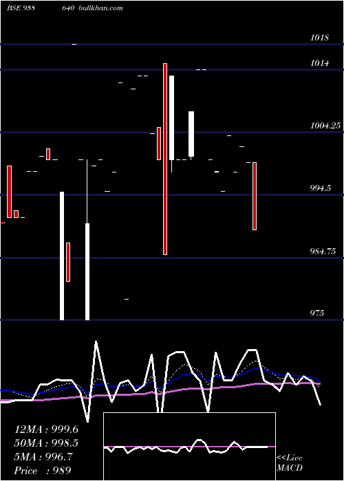  Daily chart 1025nfl25