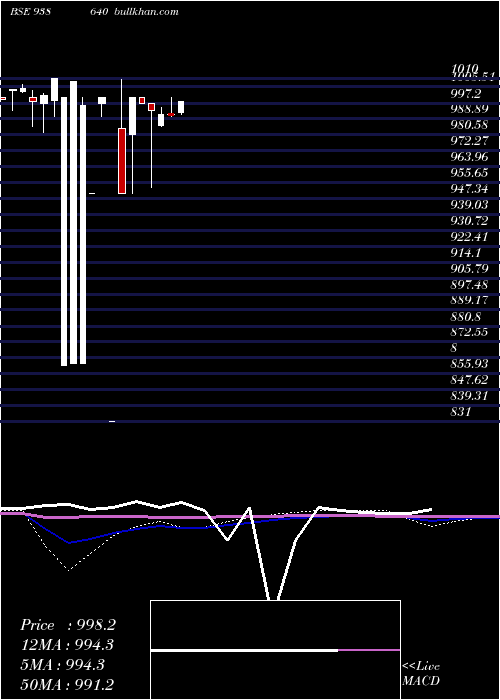  monthly chart 1025nfl25