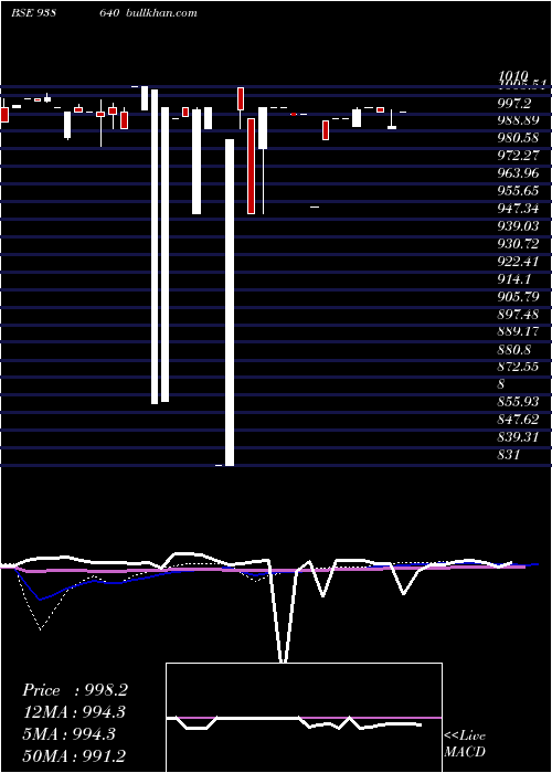  weekly chart 1025nfl25