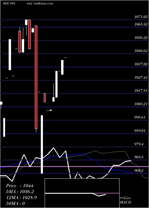  weekly chart 1075nfl25