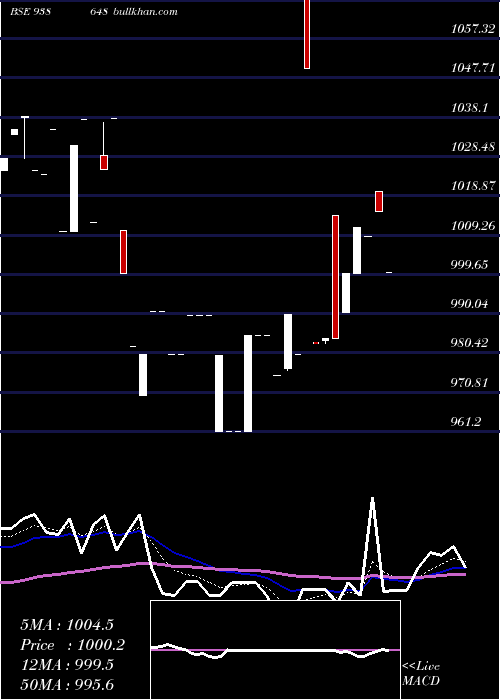  Daily chart 895efs25