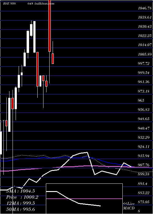  monthly chart 895efs25