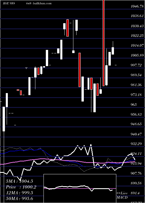  weekly chart 895efs25