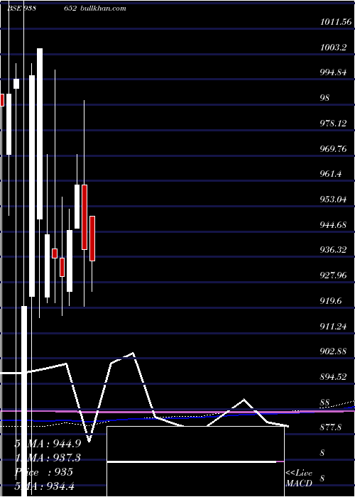  monthly chart 92efsl26