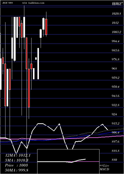  monthly chart 96efsl26