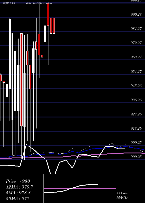  monthly chart 10efs33
