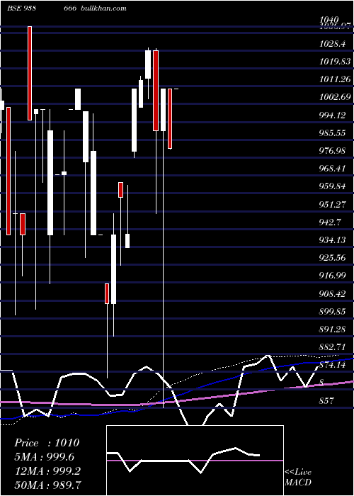  monthly chart 1045efs33
