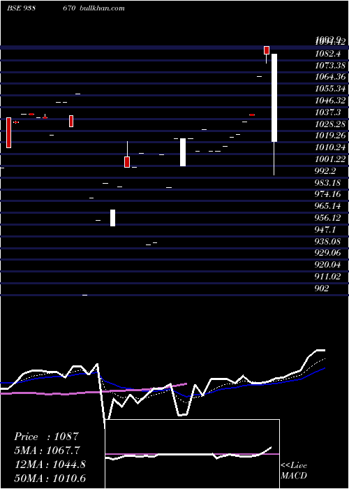  Daily chart 965ihfl25i