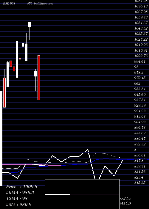  monthly chart 965ihfl25i