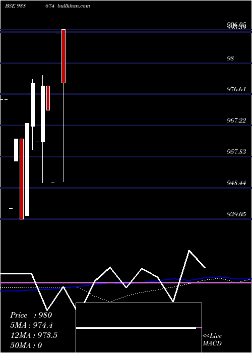  monthly chart 925ihfl25i3