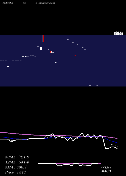  Daily chart 948ihfl26i